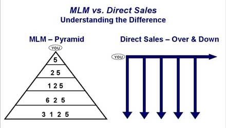 direct sales vs mlm
