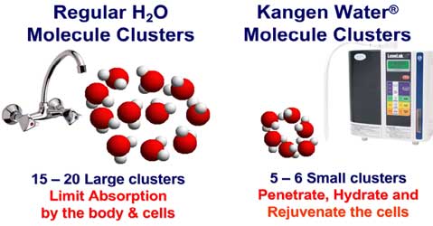 macro cluster vs micro cluster water