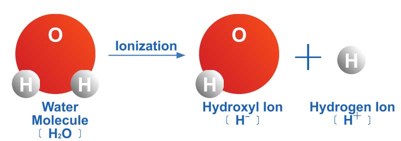 proses ionisasi air kangen water ilmiah