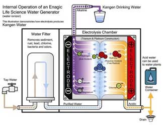 mesin air alkali