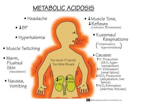 metabolik asidosis
