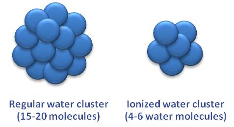 air kangen micro cluster