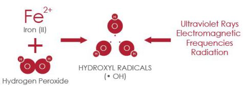 radikal hidroksil