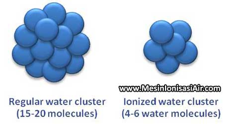 microcluster kangen water