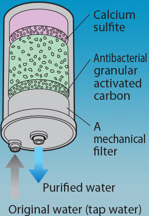filter kangen water original enagic indonesia